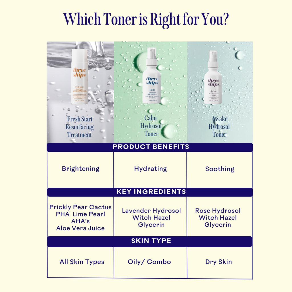 Three Ships-Fresh Start Lime Pearl + Prickly Pear 5% PHA Resurfacing Treatment-Skincare-628110639127_6_TonerComparison-The Detox Market | 