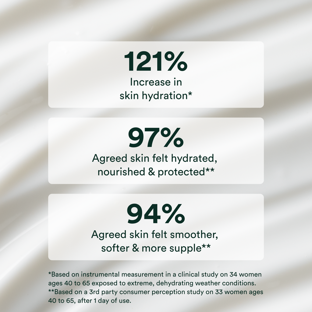 OSEA-Advanced Protection Cream-Skincare-675468000222-Infographic-The Detox Market | 