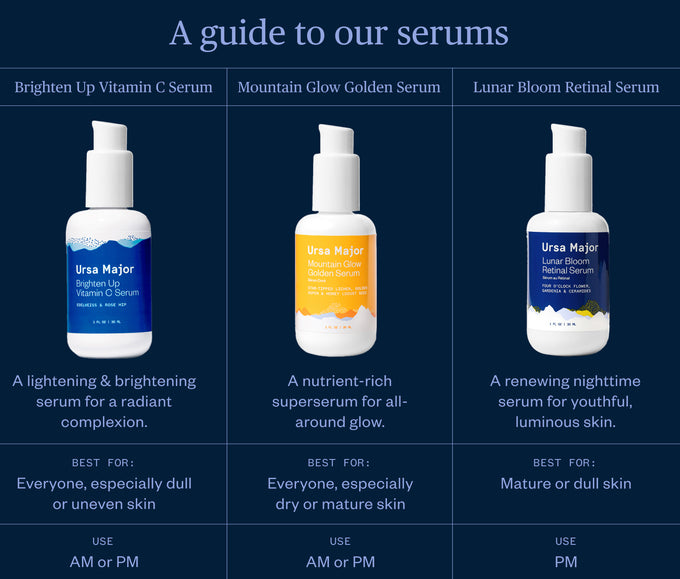 Ursa Major Lunar Bloom Retinal Serum | The Detox Market