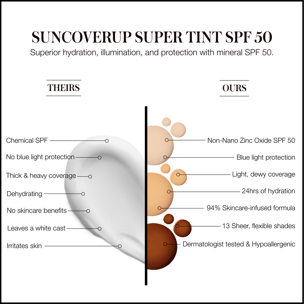 RMS Beauty-Suncoverup Super Tint Broad Spectrum Spf 50-Makeup-SUNCOVERUP-THEIRS-OURS_2-The Detox Market | Always