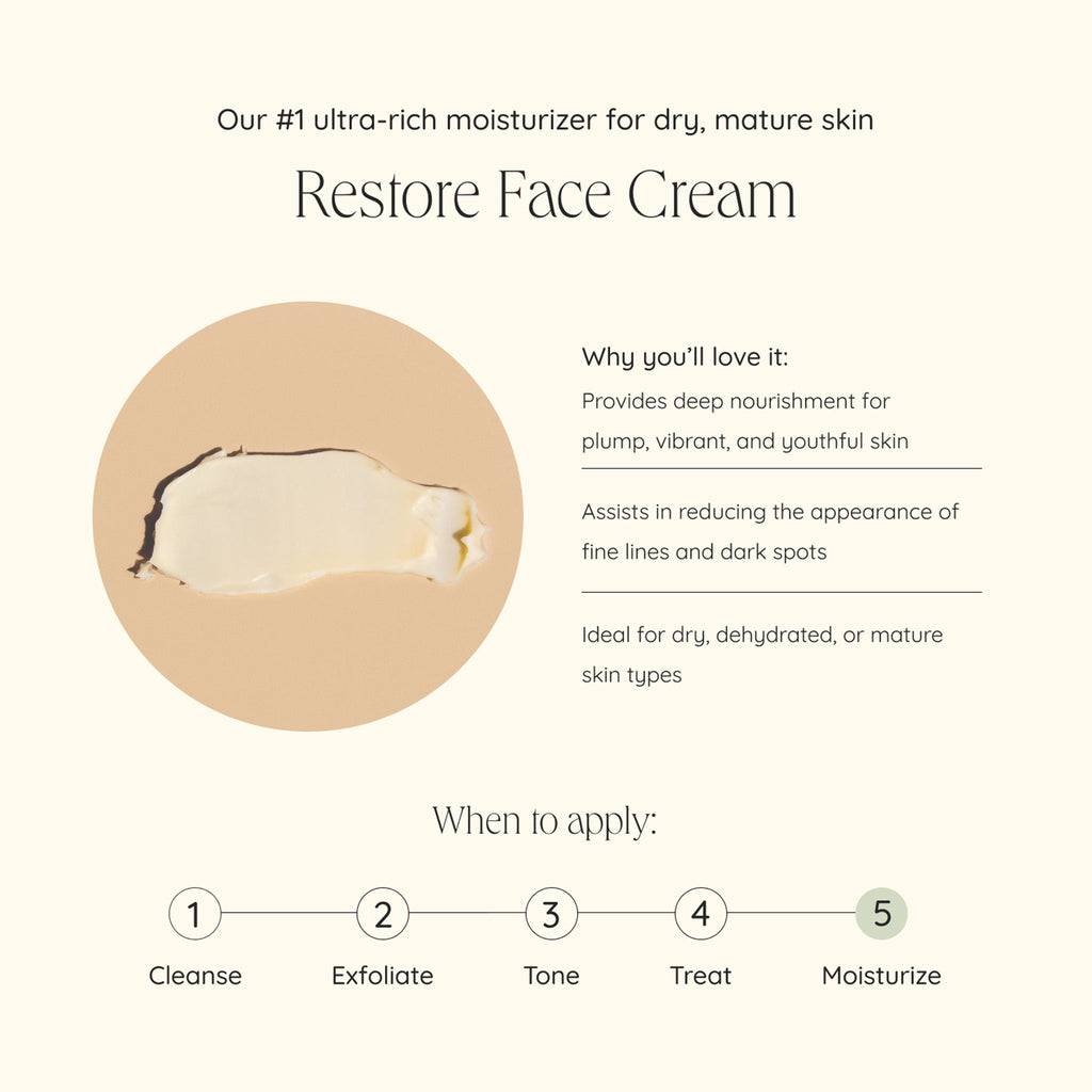 Wildcraft-Restore Face Cream-Skincare-restore_face_cream_infographic-The Detox Market | 