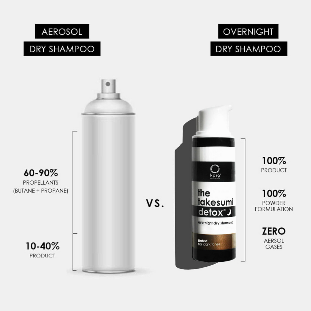 Kaia Naturals-The Takesumi Detox - Overnight Dry Shampoo-Hair-theovernightdryshampoo2-The Detox Market | 